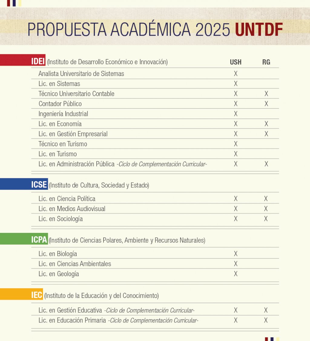 Propuesta ingreso 2025